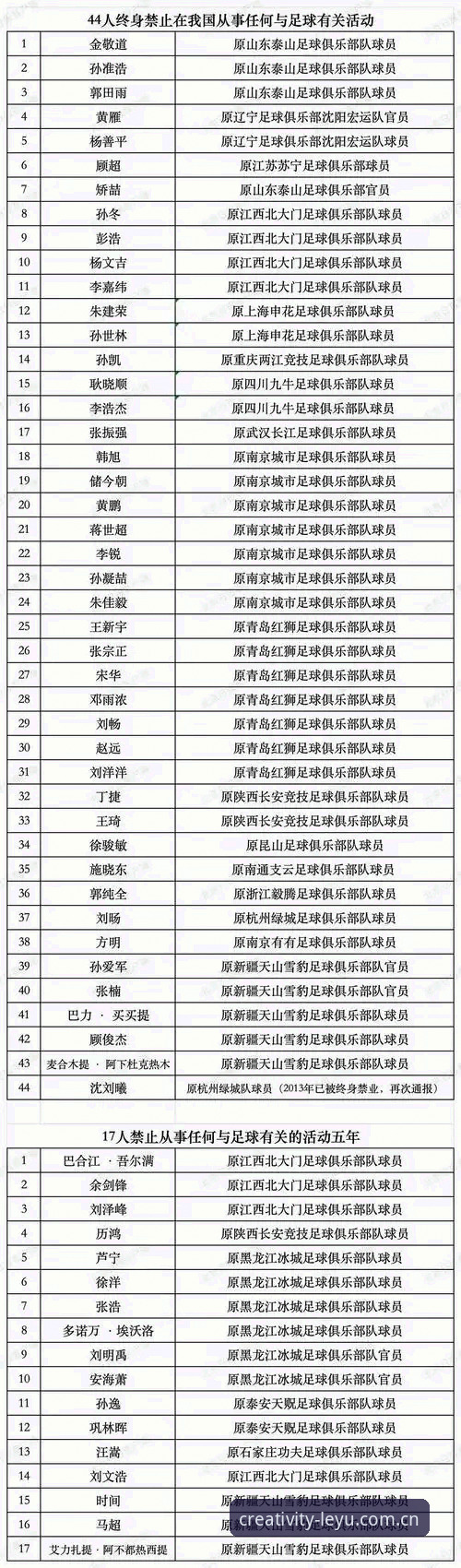 足协第三批禁足名单实用指南：乐鱼体育平台数据背后的治理信号